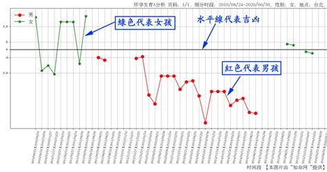 算命幾歲懷孕|八字看何時懷孕：命理解析懷孕時機